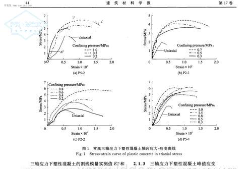 42crmo板材應(yīng)變和應(yīng)力三軸性對GB 35CrMo鋼熱拉伸試